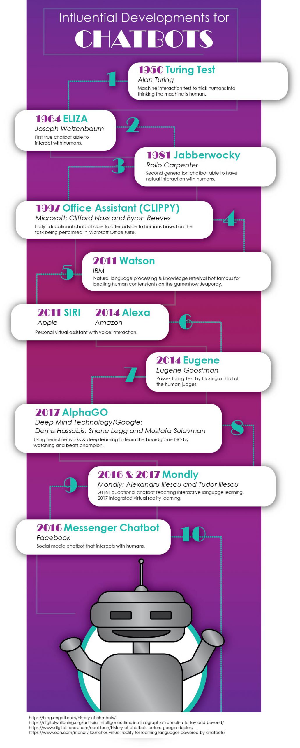 Chatbot Infographic